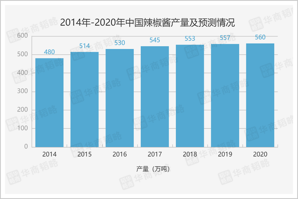 “可怜”的老干妈，下一步要怎么走？