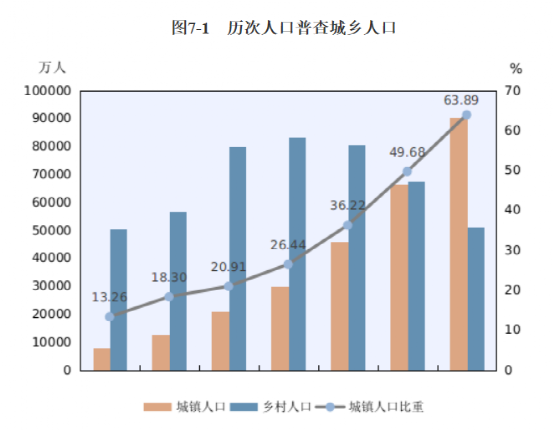 全面解读七普人口数据：4大问题决定未来十年！