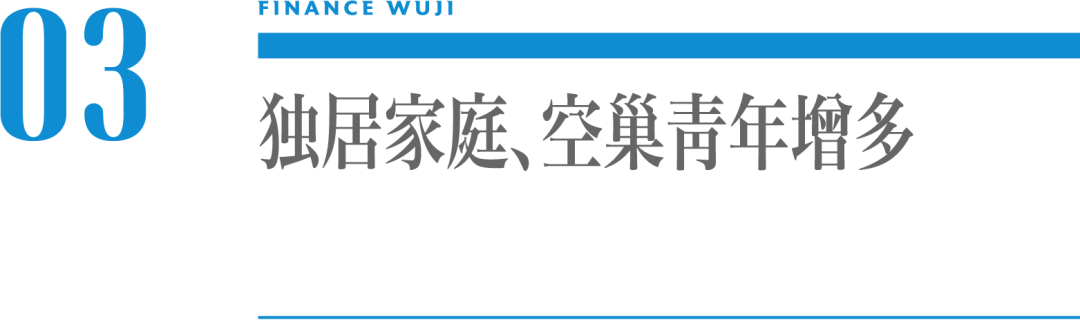 全面解读七普人口数据:4大问题决定未来十年!