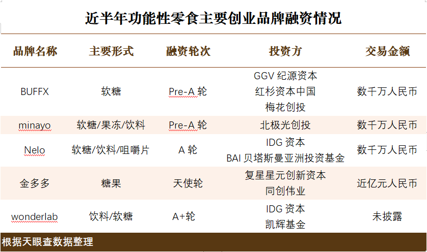 功能性零食:“朋克养生”就不算“智商税”了吗?