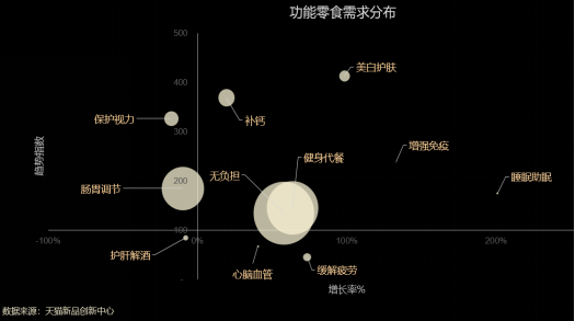 功能性零食:“朋克养生”就不算“智商税”了吗?
