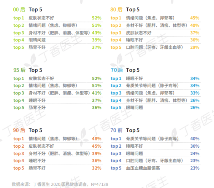 功能性零食:“朋克养生”就不算“智商税”了吗?