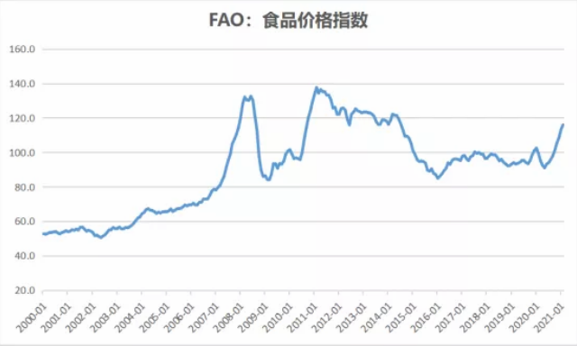进口激增437.8%:中国不计成本购粮,未来会有大动作?