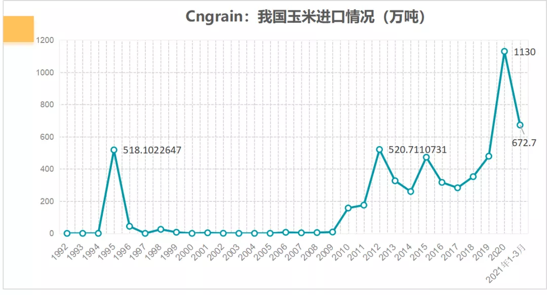 进口激增437.8%:中国不计成本购粮,未来会有大动作?