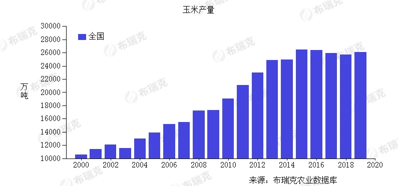 进口激增437.8%:中国不计成本购粮,未来会有大动作?