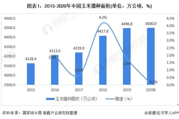 进口激增437.8%:中国不计成本购粮,未来会有大动作?