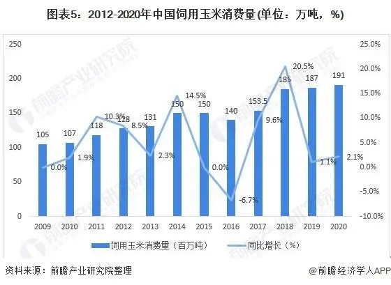 进口激增437.8%:中国不计成本购粮,未来会有大动作?