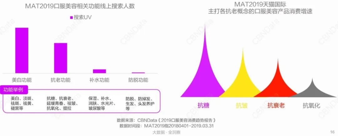 8块钱一瓶的玻尿酸饮用水，效果等于白开水？