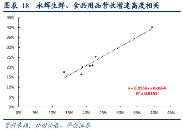 永辉超市的终极命门