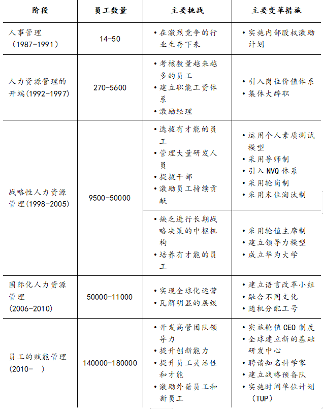 中小企业生长痛及应对之策