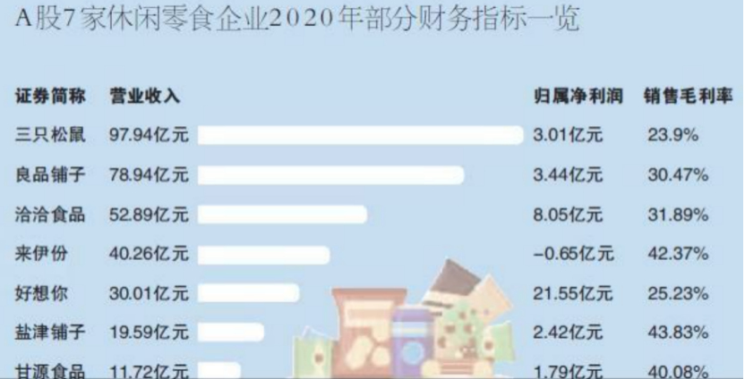 只有辣条能让二马和解