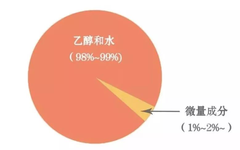 别在酒桌上出洋相，这些谣言千万别说！