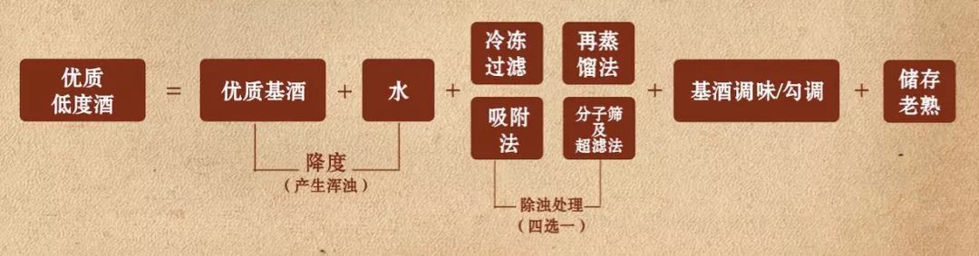 别在酒桌上出洋相，这些谣言千万别说！