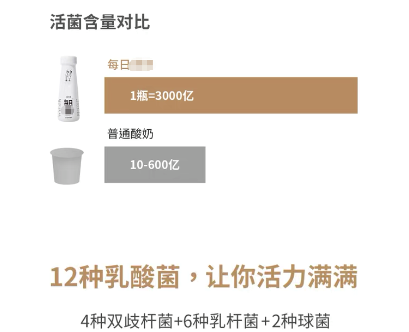 “超市里20一杯的网红酸奶,我快喝不起了”