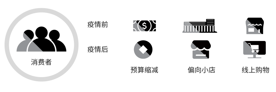 快速消费品的困境：产品太多，货架空间太小