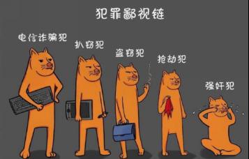 你这么“聪明”，才容易被骗