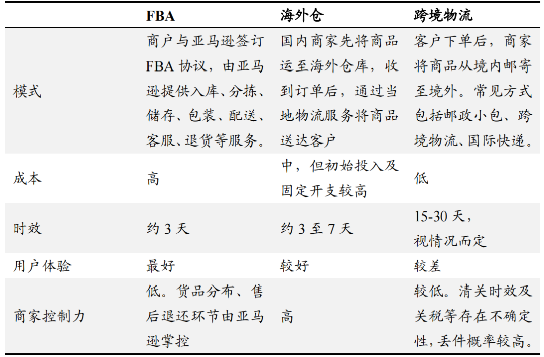跨境电商，从新业态到新常态、新打法