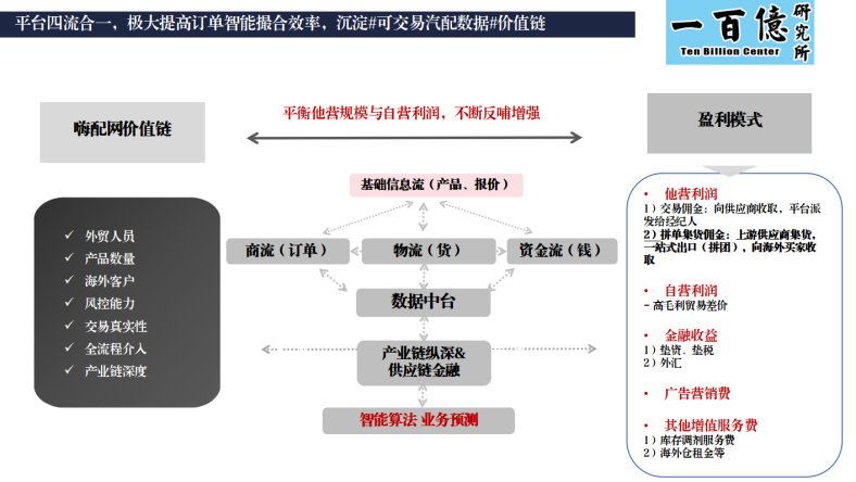 跨境电商，从新业态到新常态、新打法