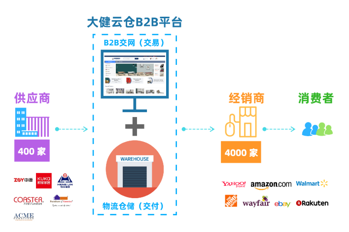 跨境电商，从新业态到新常态、新打法