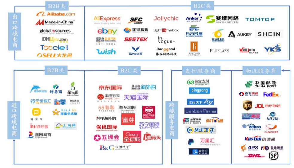 跨境电商，从新业态到新常态、新打法