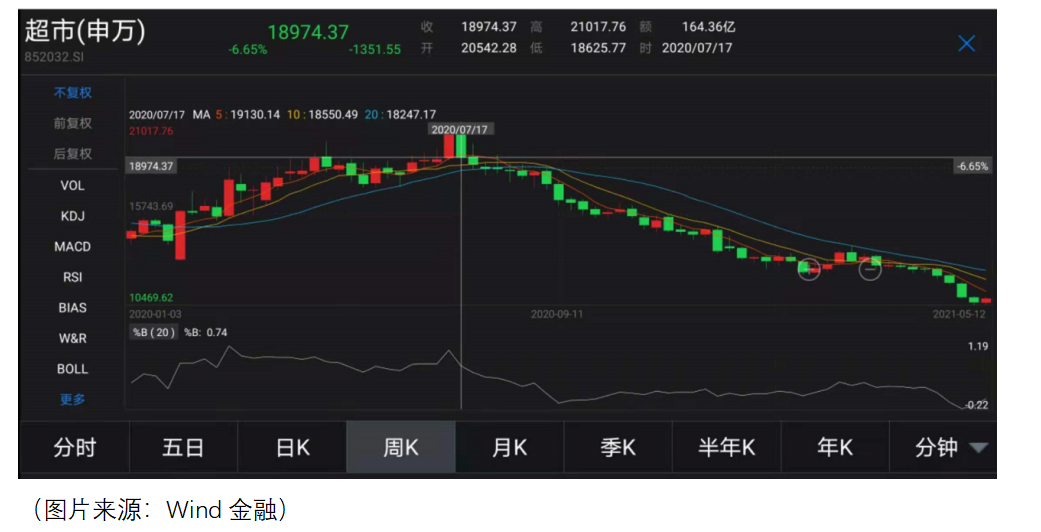 等待超市的,不是死亡而是被撕碎