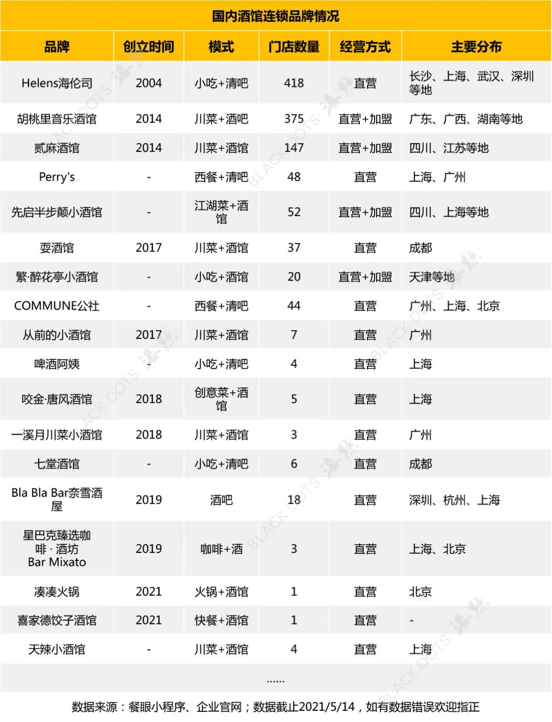 小酒馆，大生意！2000亿规模赛道怎么玩？