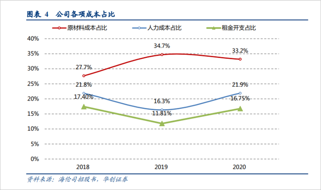 小酒馆，大生意！2000亿规模赛道怎么玩？