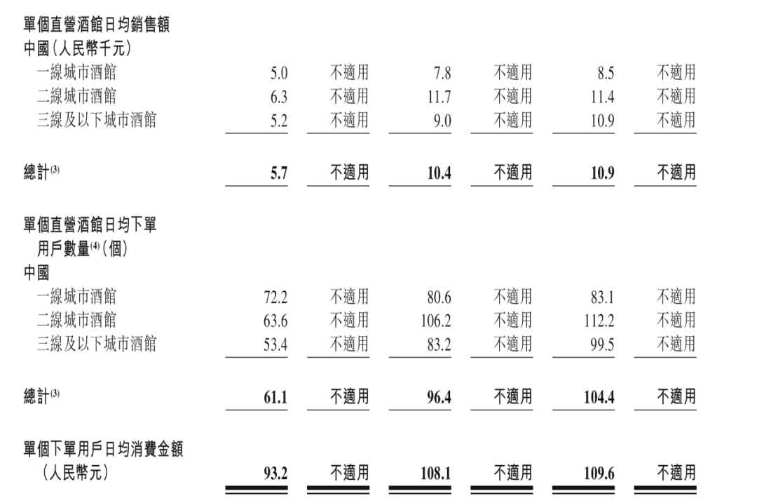 小酒馆，大生意！2000亿规模赛道怎么玩？