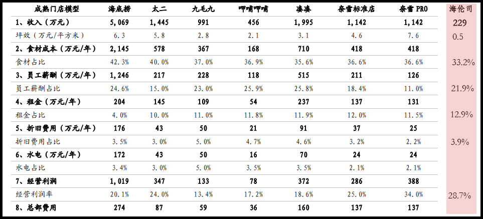小酒馆，大生意！2000亿规模赛道怎么玩？