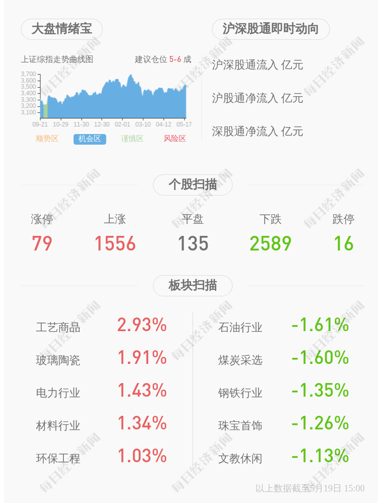 珠江啤酒:公司第一期员工持股计划所持公司股份减持完毕