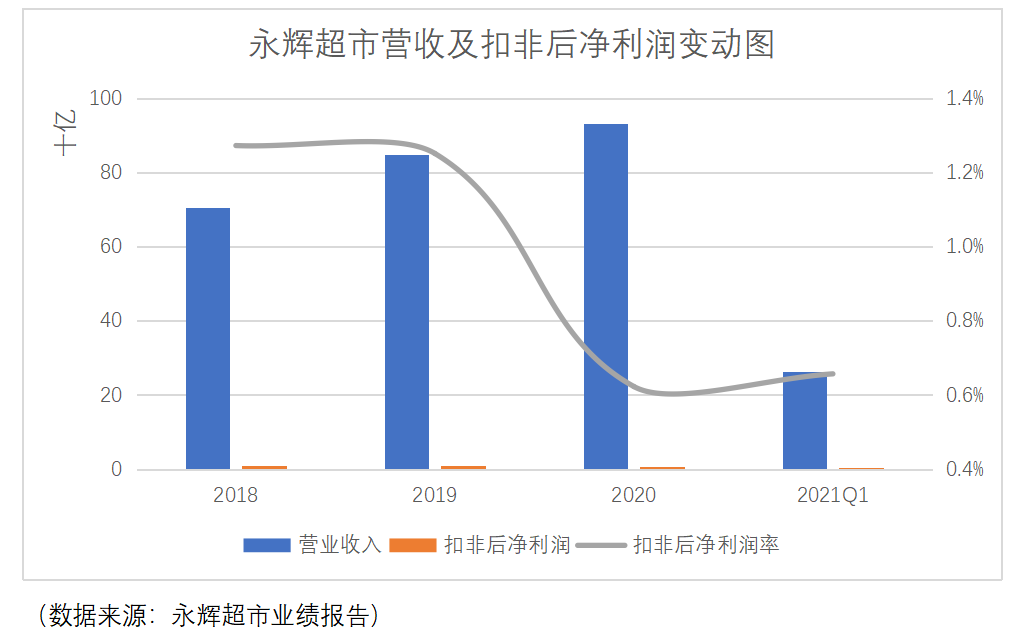 等待超市的，不是死亡而是被撕碎