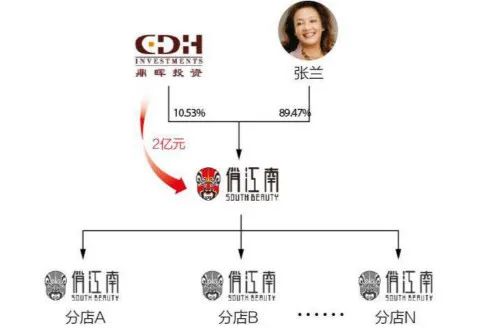 大败局 | 曾经的五大餐饮巨头,因何分崩瓦解