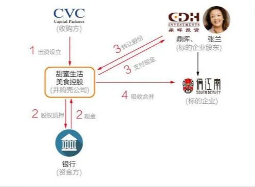 大败局 | 曾经的五大餐饮巨头,因何分崩瓦解