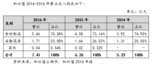大败局 | 曾经的五大餐饮巨头,因何分崩瓦解