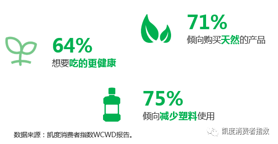 饮品布局植物基,真的“植”得吗?