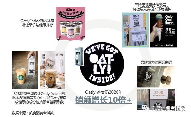 饮品布局植物基,真的“植”得吗?