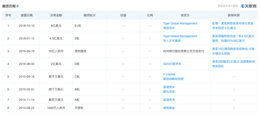 三度被传将赴美IPO，美菜网陷入“两难”