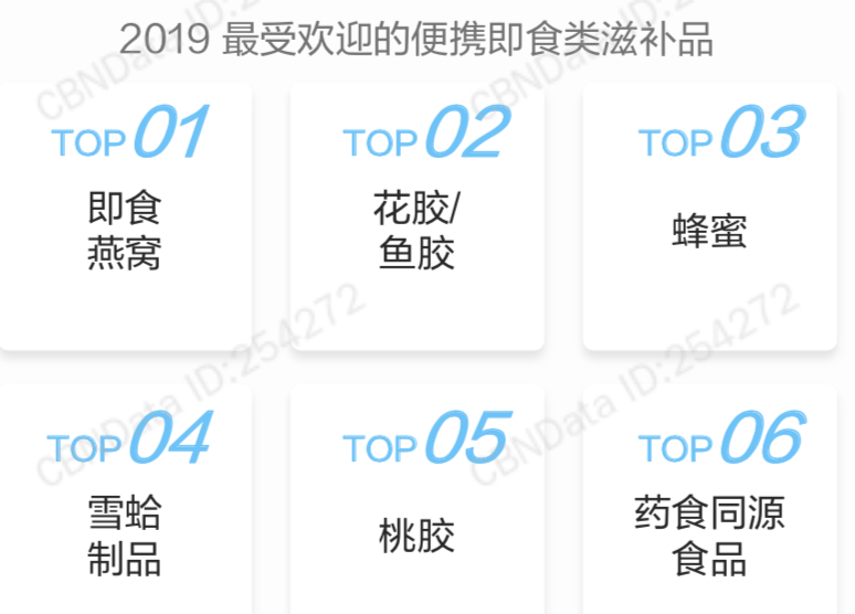 起底Z世代，他们的消费界限在哪里？