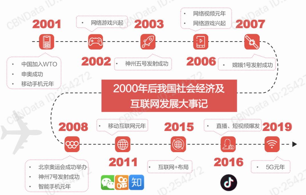起底Z世代，他们的消费界限在哪里？