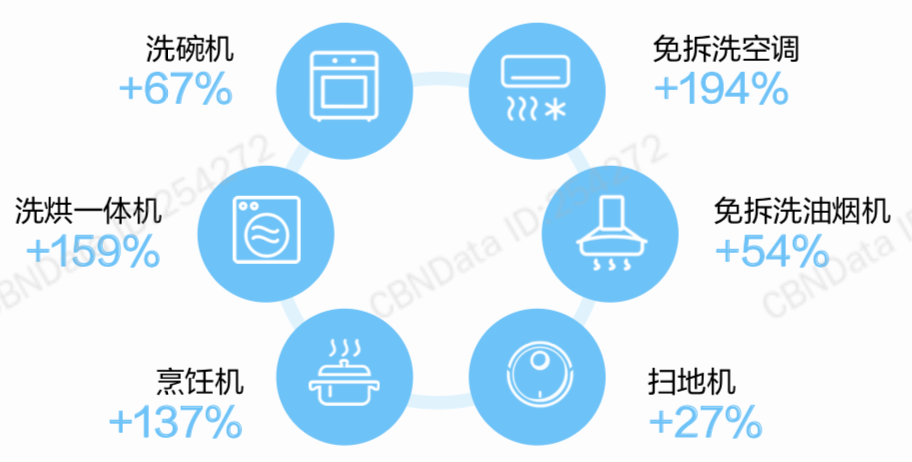 起底Z世代，他们的消费界限在哪里？
