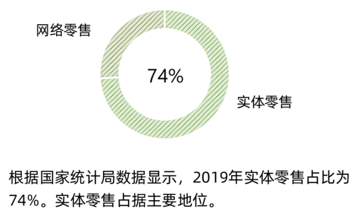 17万亿下沉市场赛道，藏在2000“巨款”里
