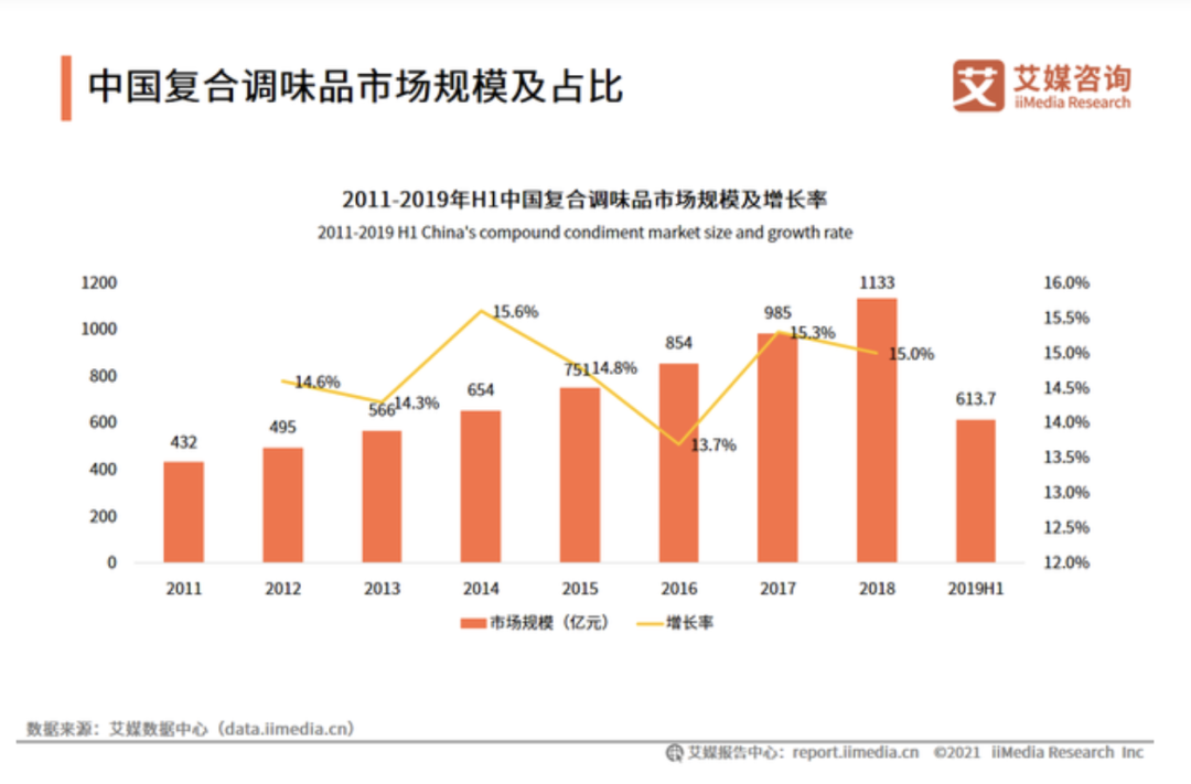 麻辣之后,番茄味型才是下一个口味之王!