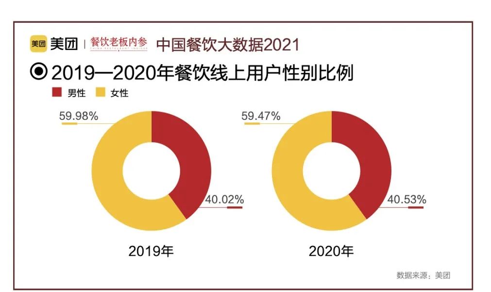 麻辣之后,番茄味型才是下一个口味之王!