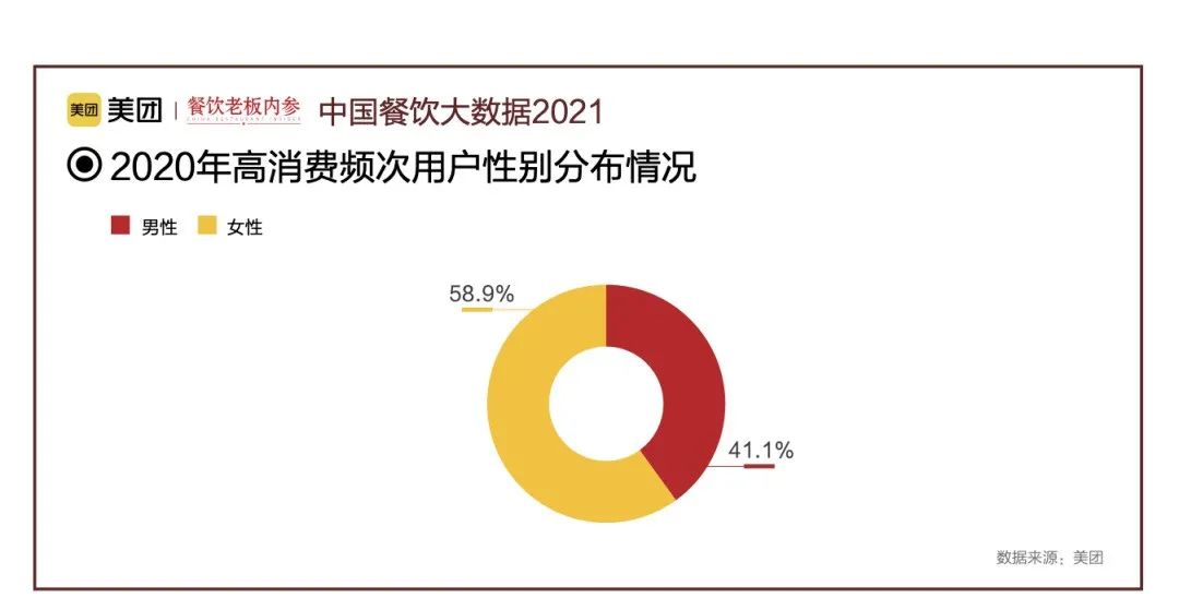 麻辣之后,番茄味型才是下一个口味之王!