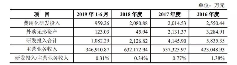 良品铺子要被高瓴资本“抛弃”了？