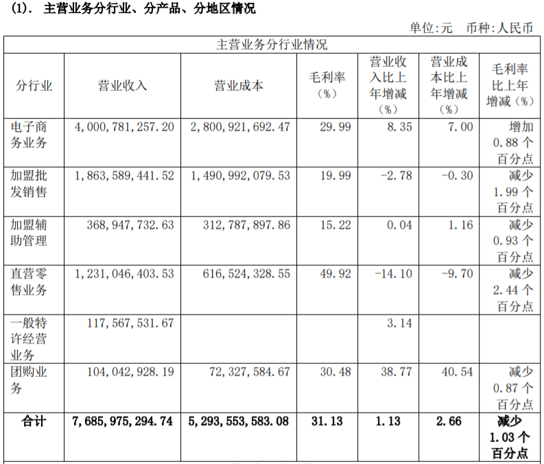 良品铺子要被高瓴资本“抛弃”了？