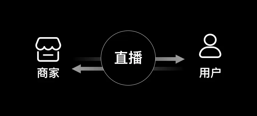被“困”在直播间里的电商