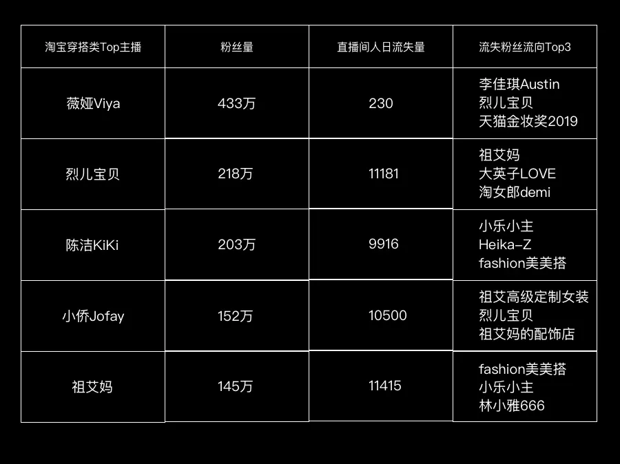 被“困”在直播间里的电商