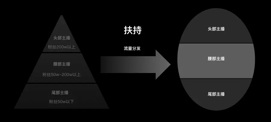 被“困”在直播间里的电商