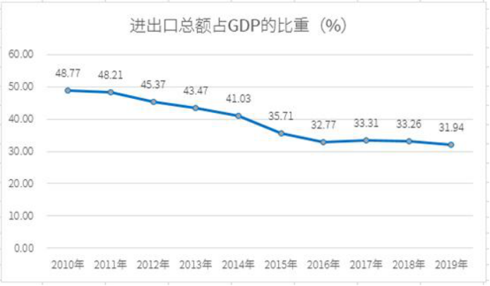 CEO们率先卷不动了